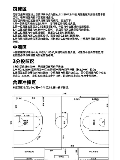 标准篮球场地面积有多大？（篮球爱好者必看的篮球场地规格）-第3张图片-www.211178.com_果博福布斯