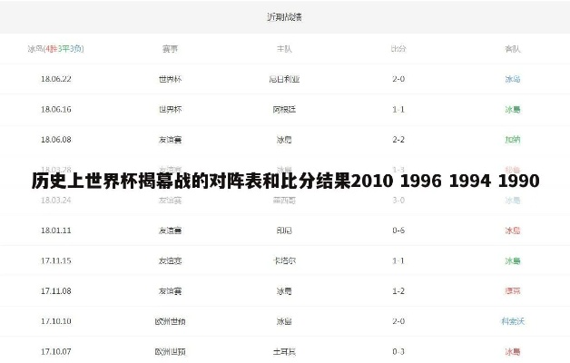 2010世界杯世界波得比分纪录 回顾历届世界波得比分