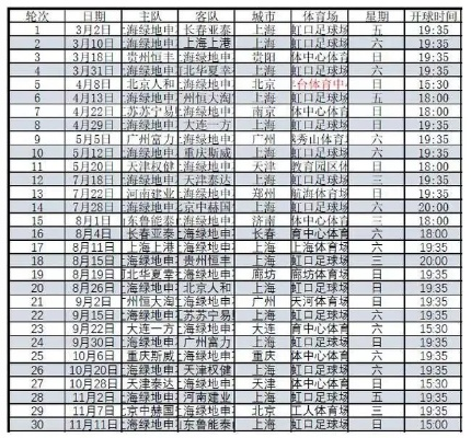 2018中超上港主场赛程表 2018年中超赛程-第3张图片-www.211178.com_果博福布斯