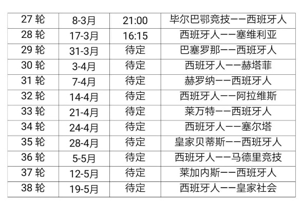 2021西甲联赛有多少轮 详解西甲赛程安排-第3张图片-www.211178.com_果博福布斯