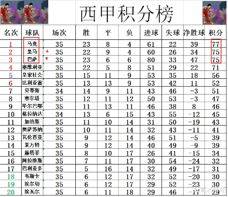 最近几年西甲射手 西甲射手榜前几名的统计分析