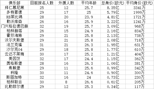 英超西甲意甲德甲排名 2021赛季欧洲顶级联赛排名-第3张图片-www.211178.com_果博福布斯