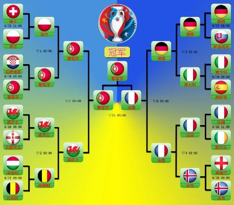 2016欧洲杯决赛时间 精彩对决即将来临