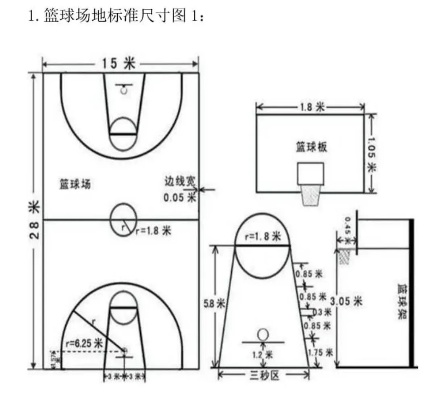 篮球场地标准尺寸图，让你成为篮球运动场上的王者