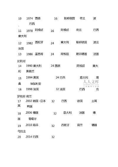 世界杯历届冠军全纪录-第2张图片-www.211178.com_果博福布斯