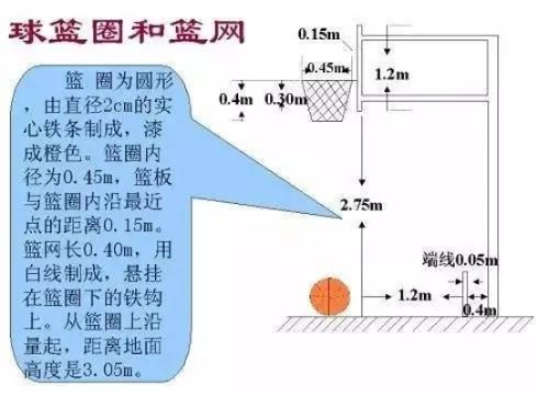 小学生篮球场标准尺寸图，让孩子们轻松掌握篮球方法-第2张图片-www.211178.com_果博福布斯