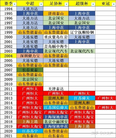 中超历届冠亚军 中超历届亚冠成绩