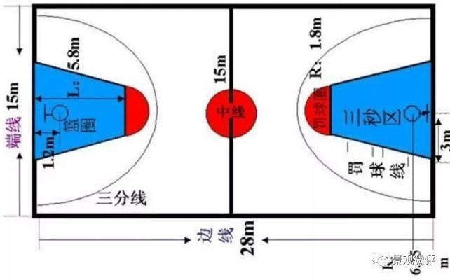 篮球场地标准尺寸图纸详细介绍-第3张图片-www.211178.com_果博福布斯