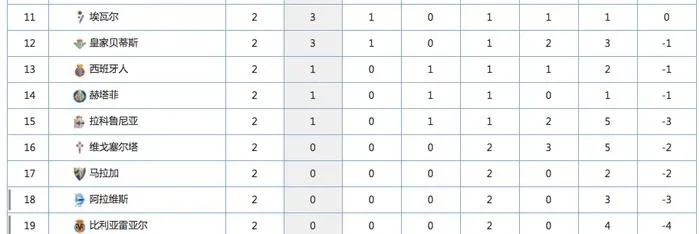 西甲一般多少分保级 保级线分数分析-第3张图片-www.211178.com_果博福布斯