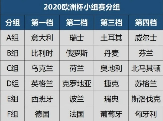 2020欧洲杯历时多少天 详解欧洲杯比赛日期和时间安排