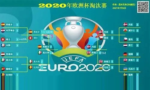 2020欧洲杯历时多少天 详解欧洲杯比赛日期和时间安排-第2张图片-www.211178.com_果博福布斯