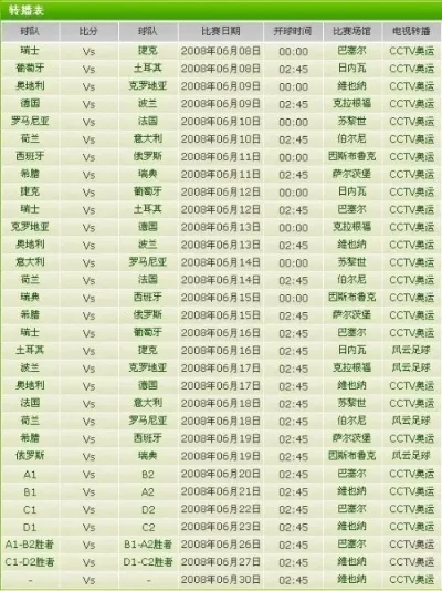 2012年欧洲杯转播频道 全球多个电视台直播赛事-第3张图片-www.211178.com_果博福布斯