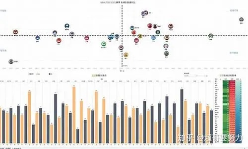 nba历史数据库有哪些数据可以查询？