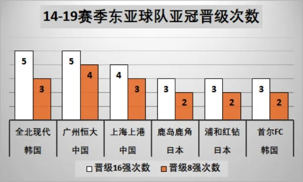 历年亚冠冠军大盘点（这些队伍都有哪些共同特征？）-第3张图片-www.211178.com_果博福布斯