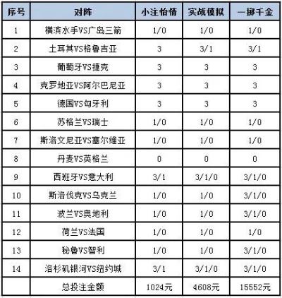 2016欧洲杯投注 了解欧洲杯投注的技巧和窍门