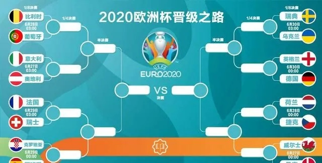 2021年欧洲杯有多少天 比赛时间和赛程安排-第2张图片-www.211178.com_果博福布斯