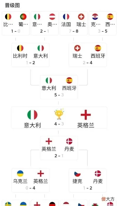 上届欧洲杯视频 上届欧洲杯对赛比分