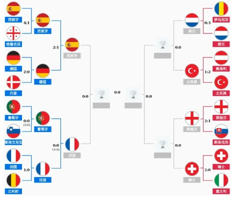 上届欧洲杯视频 上届欧洲杯对赛比分-第3张图片-www.211178.com_果博福布斯