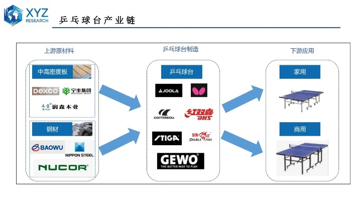 乒乓球网络直播产业投资分析及市场前景预测