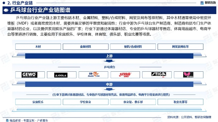 乒乓球网络直播产业投资分析及市场前景预测-第3张图片-www.211178.com_果博福布斯