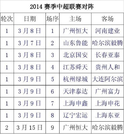 2014中超 第10轮 2014年中超联赛赛程表介绍