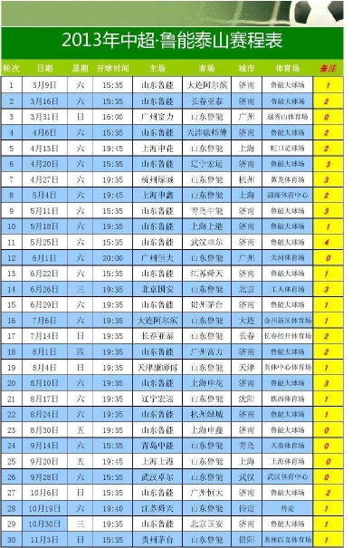 2014中超 第10轮 2014年中超联赛赛程表介绍-第3张图片-www.211178.com_果博福布斯