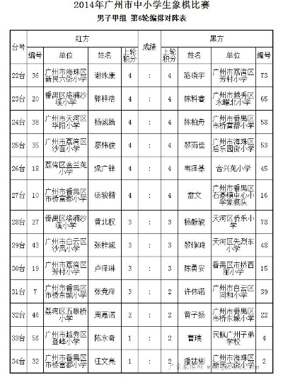 回顾2014年广州国际象棋比赛的精彩瞬间-第3张图片-www.211178.com_果博福布斯