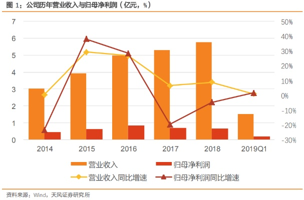 ST天娱2021年股票目标价预测（分析师的观点和建议）