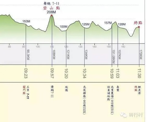 公路自行车比赛路程全介绍（不同赛段的距离和路线详细介绍）