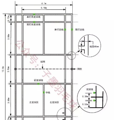 羽毛球场地平面图及规格尺寸详解（初学者必看）-第2张图片-www.211178.com_果博福布斯