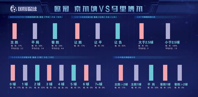 vs前面球队是主队 看球必备：如何预测主队胜率