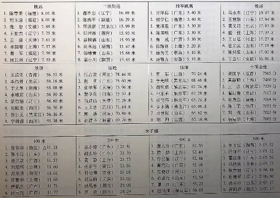 全能田径运动员查分表，轻松掌握竞技成绩-第2张图片-www.211178.com_果博福布斯