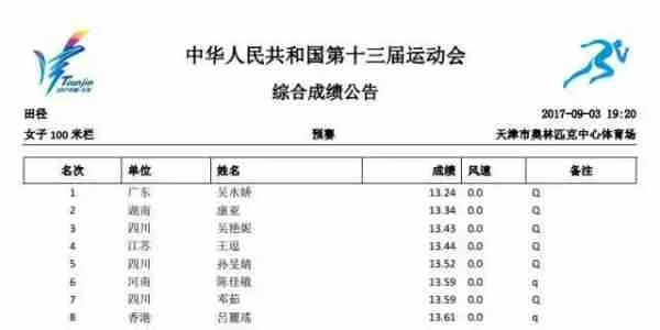 全能田径运动员查分表，轻松掌握竞技成绩-第3张图片-www.211178.com_果博福布斯