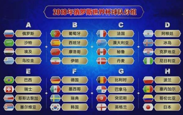 2018足球世界杯 全面解读俄罗斯世界杯赛事资讯-第2张图片-www.211178.com_果博福布斯