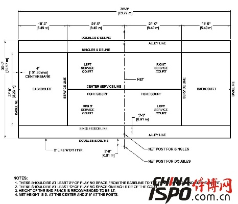 标准网球场尺寸规格详解-第1张图片-www.211178.com_果博福布斯