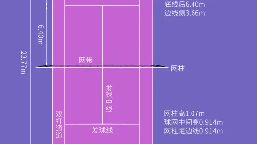 标准网球场尺寸规格详解-第3张图片-www.211178.com_果博福布斯