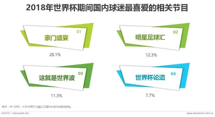 世界杯观众人数 世界杯观众人数与奥运会对比-第3张图片-www.211178.com_果博福布斯