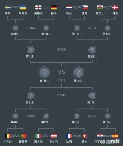 2016法国欧洲杯分析 赛事分析、球队实力评估