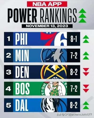 nba东部决赛232最新赛况及预测-第3张图片-www.211178.com_果博福布斯