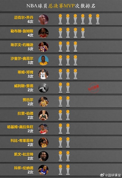 2008nba常规赛战绩排名 2008年nba常规赛mvp-第3张图片-www.211178.com_果博福布斯