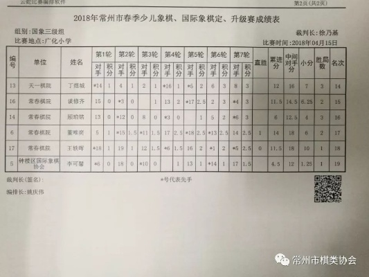 2018广州市少儿象棋比赛时间地点及报名方式-第2张图片-www.211178.com_果博福布斯