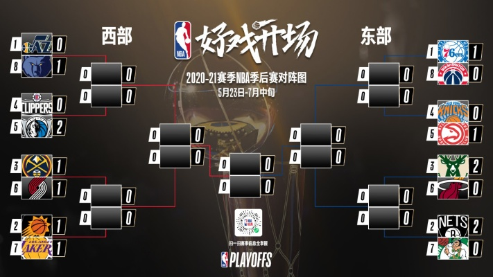 nba季后赛 新闻 nba季后赛新闻网-第2张图片-www.211178.com_果博福布斯