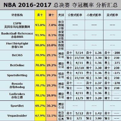 2016nba夏季联赛谁赢了 16年夏季赛谁是冠军