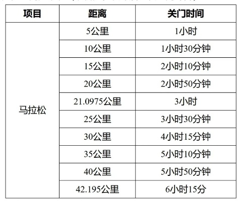 2023马拉松如何查询成绩（详细教程，让你轻松了解自己的成绩）-第3张图片-www.211178.com_果博福布斯